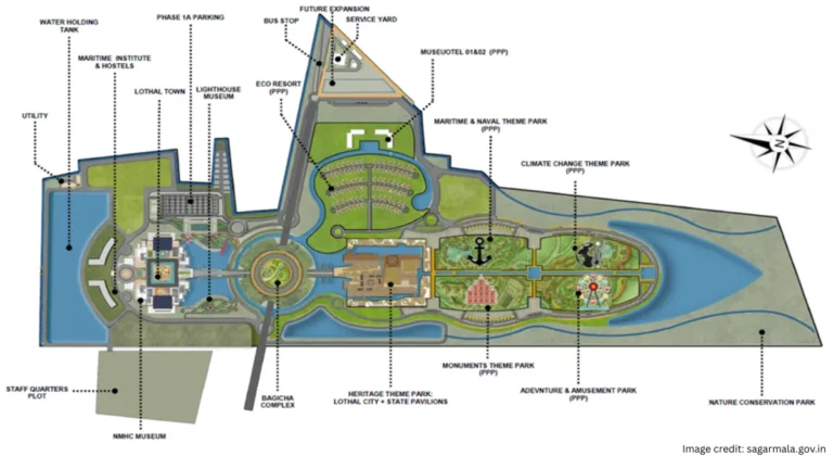 NATIONAL MARITIME HERITAGE COMPLEX